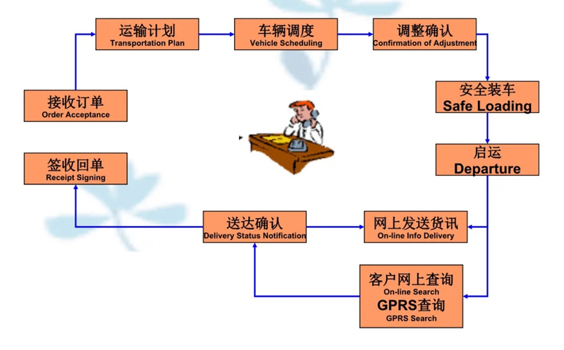 苏州到裕安搬家公司-苏州到裕安长途搬家公司